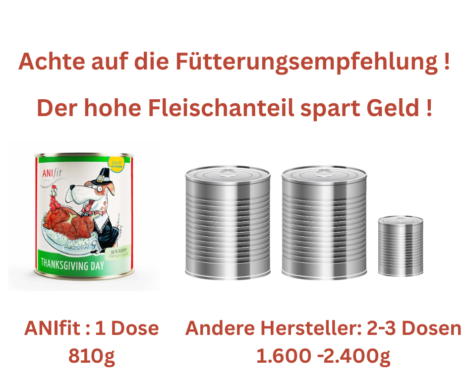 Fleischanteil spart Geld